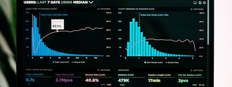 Antenna Performance Comparison